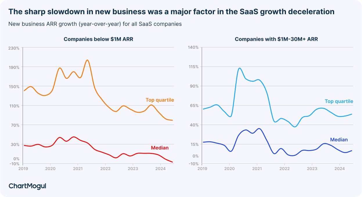 How SaaS Has Evolved Since 2019 