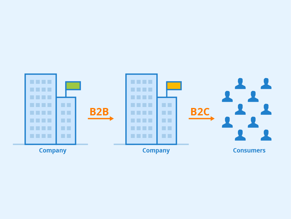 Is SEO Losing Value for B2B Companies? Here’s the Truth