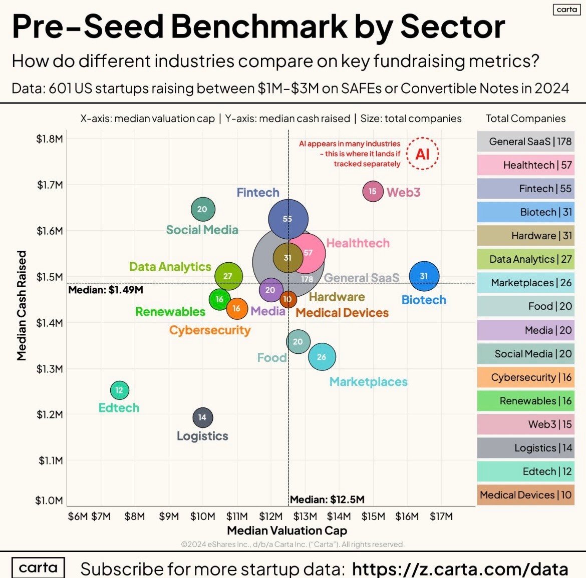 Raising a Pre-Seed Round: Key Investor Expectations