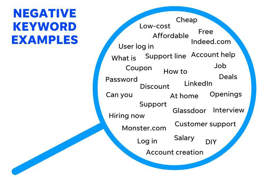 Boost ROI with Negative Keywords in Amazon PPC 