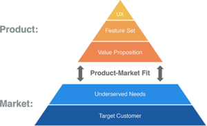 Mastering Product-Market Fit: The Power of Focus 